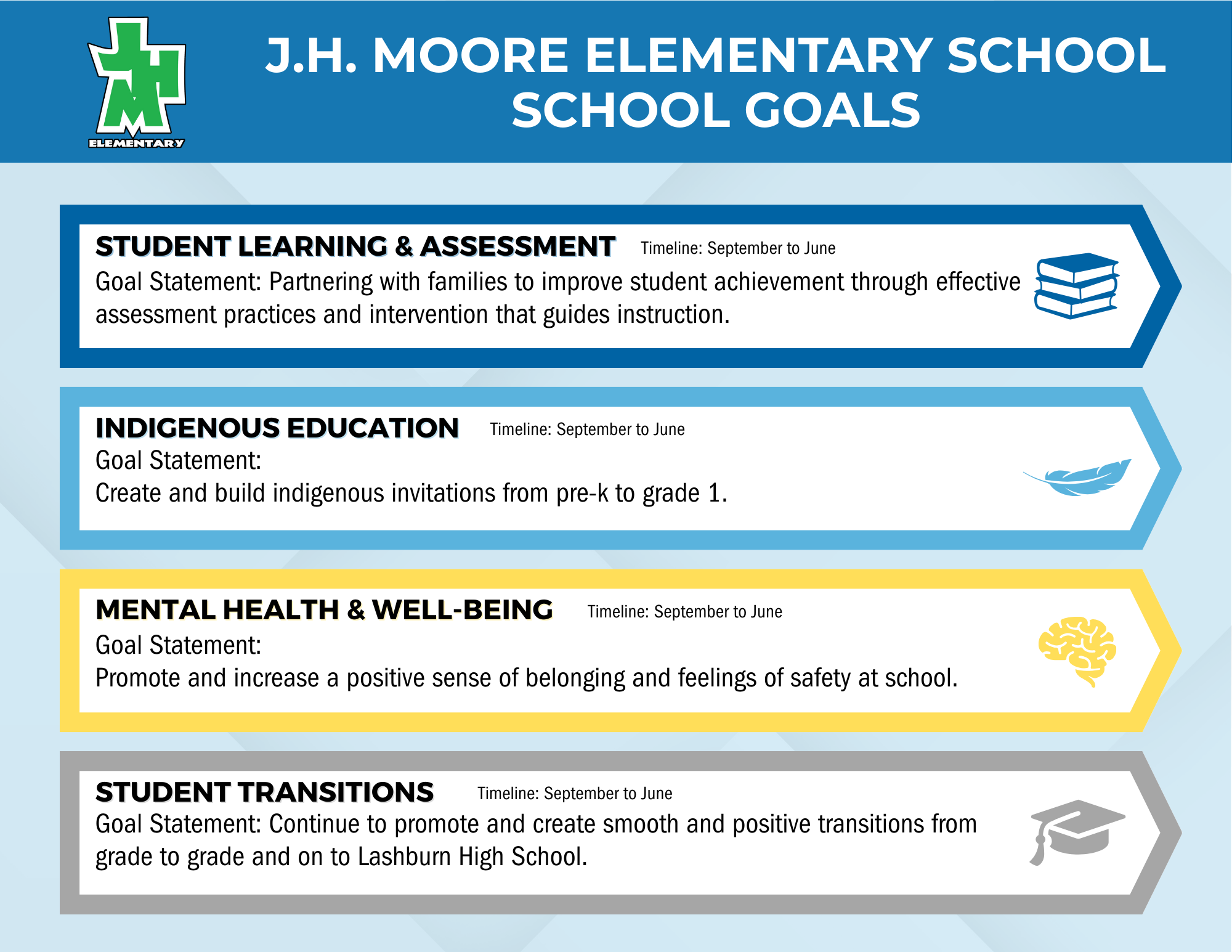 JH Moore School Goals